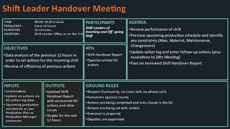 What is a handover meeting?