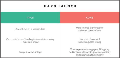 What is a hard launch in dating?