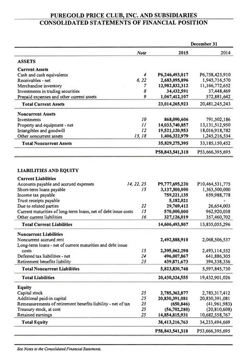 What is a healthy balance sheet ratio?