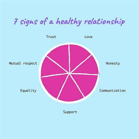 What is a healthy friendship pattern?