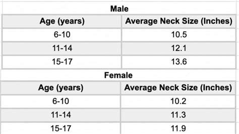 What is a healthy neck diameter?