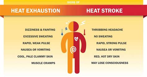 What is a heat stroke?