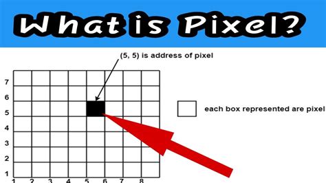 What is a hidden pixel?