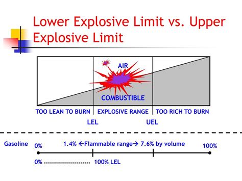 What is a high explosion limit?