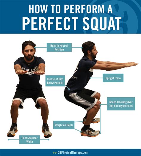 What is a high number of squats?