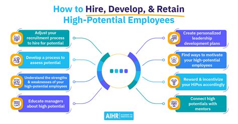 What is a high-potential employee?