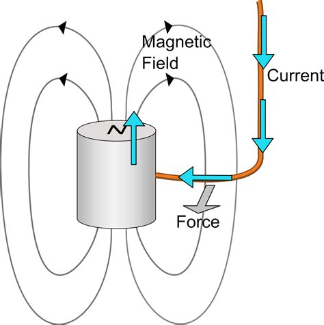 What is a homopolar motor?