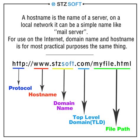 What is a hostname in a URL?