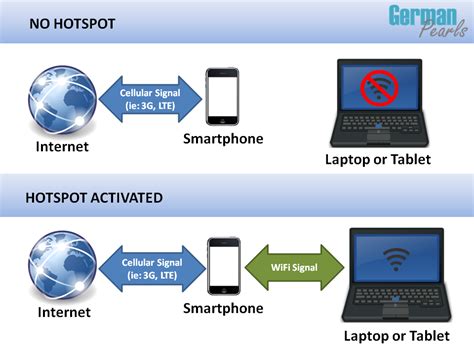 What is a hotspot?