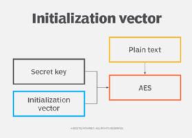 What is a initialization model?