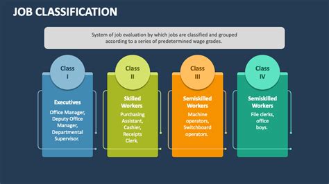 What is a job classification?