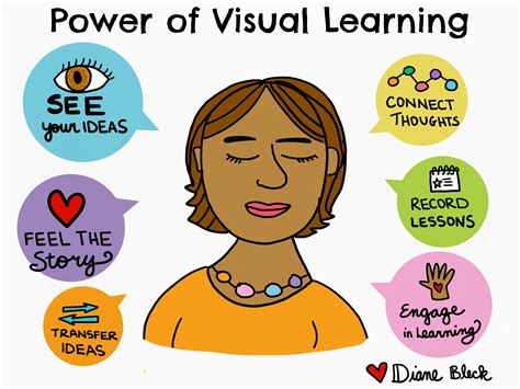 What is a key characteristic of visual learners?