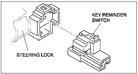 What is a key reminder switch?