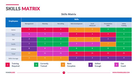 What is a key skills assessment?