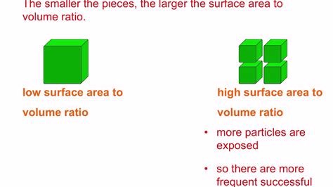 What is a large surface area?