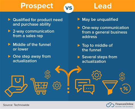 What is a lead vs prospect?