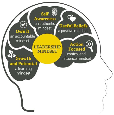 What is a leadership mindset?