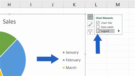 What is a legend in Excel?