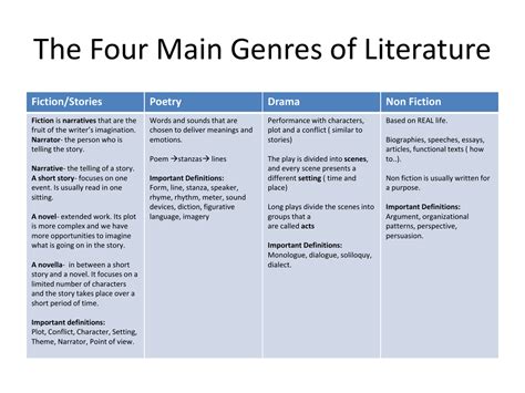 What is a literary biography?