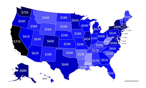 What is a living salary in Virginia?