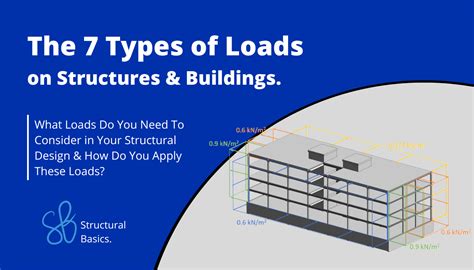 What is a load example?