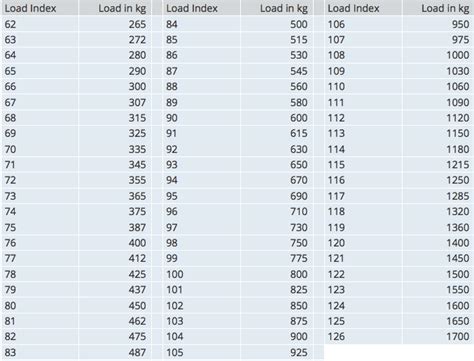 What is a load rate?