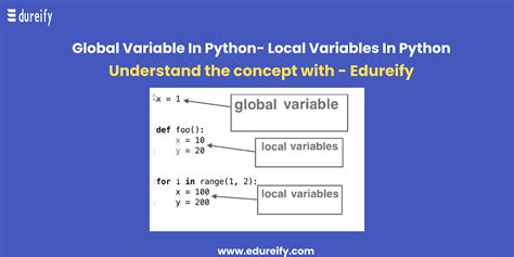 What is a local example?