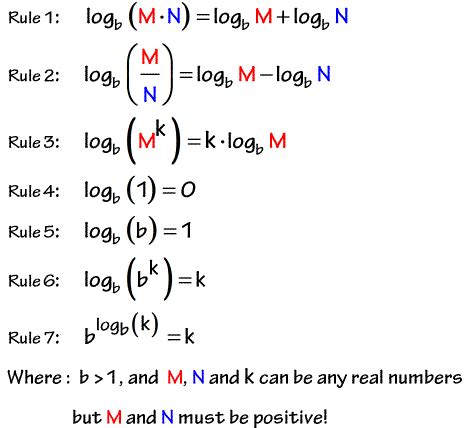 What is a log minus a log?