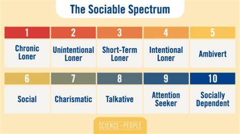 What is a loner personality type?