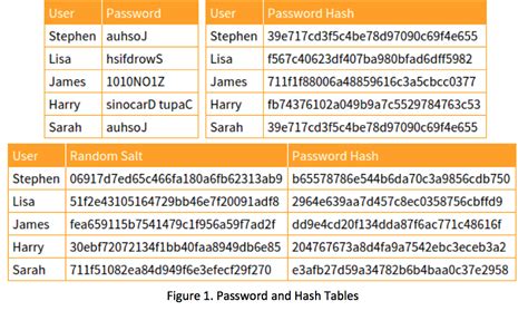 What is a lookup table in cyber security?
