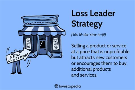 What is a loss leader item?