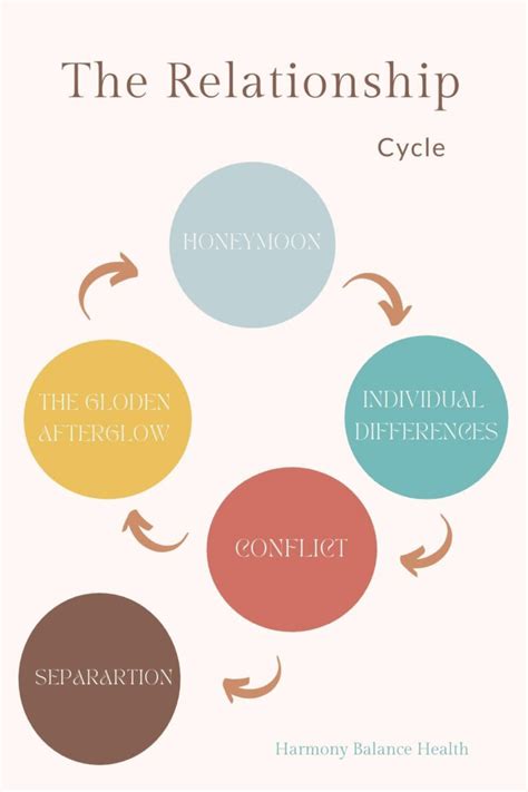 What is a love cycle?