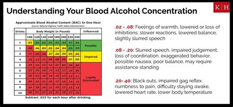 What is a low alcohol level?