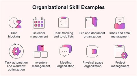 What is a low organization skill?