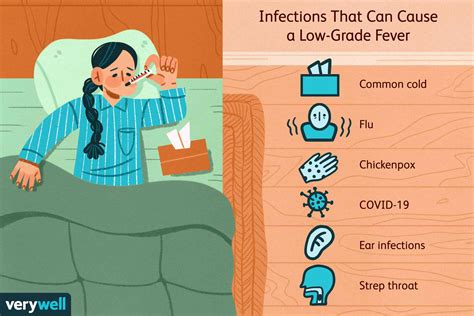 What is a low-grade fever?