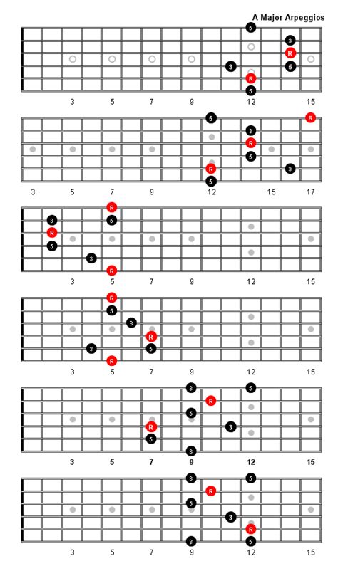 What is a major arpeggio?