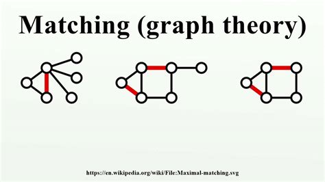 What is a matching of a graph?