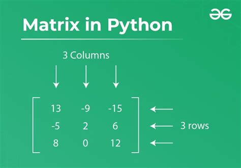 What is a matrix in Python?