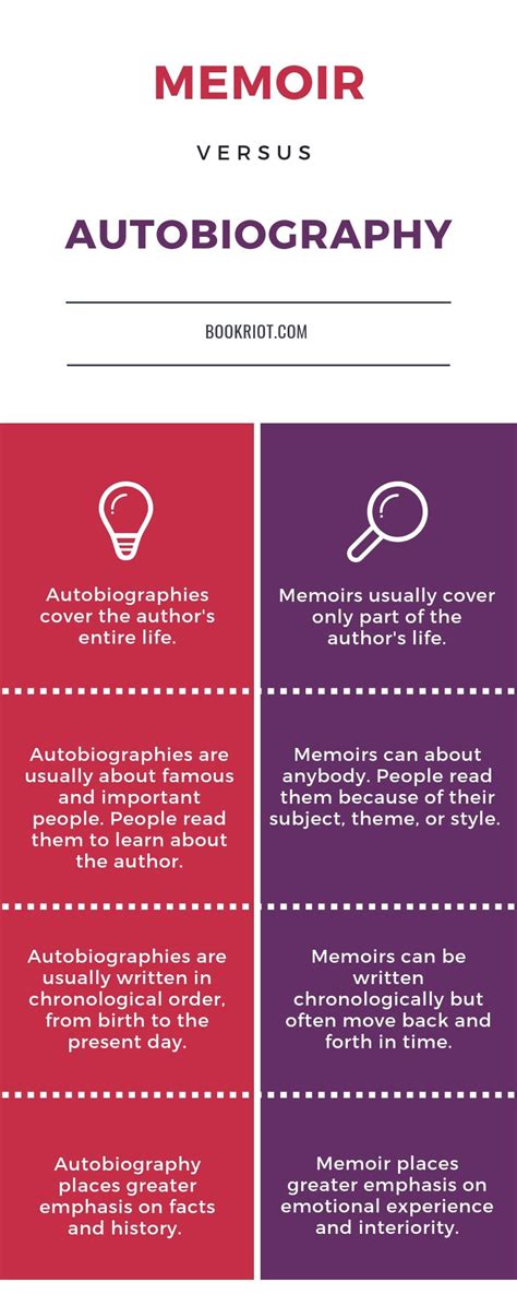 What is a memoir vs biography?