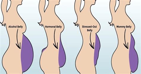 What is a menopause belly shape?