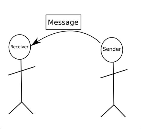 What is a message in communication?