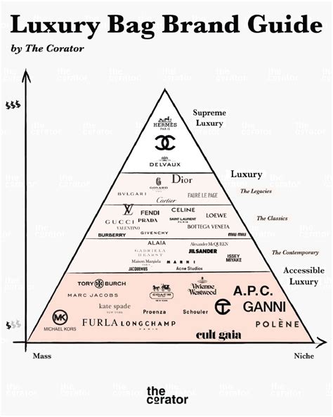 What is a mid luxury brand?