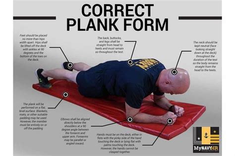 What is a military plank?