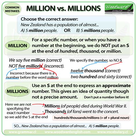What is a million million called?