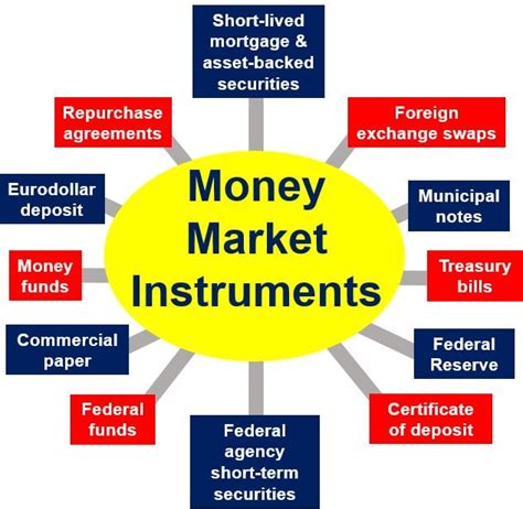 What is a money market tool?