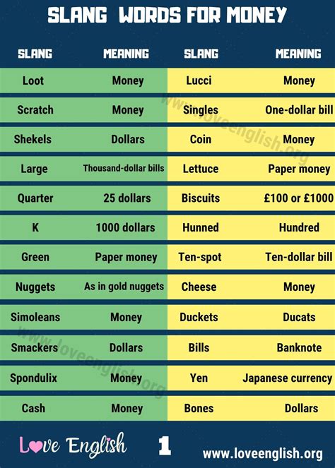 What is a monkey in money slang?