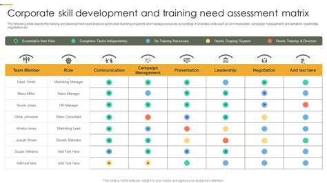 What is a needs assessment matrix?