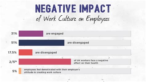 What is a negative impact of a cooperative?