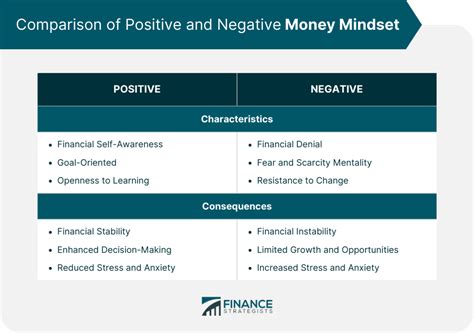 What is a negative money mindset?