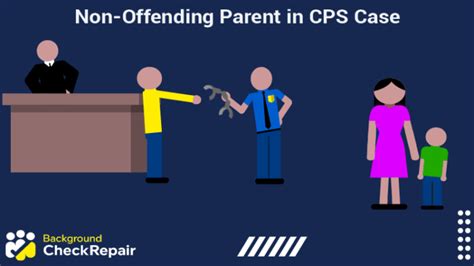 What is a non offending parent in a CPS case in Texas?